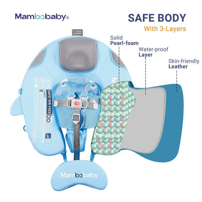 Instructional guide showing how to properly set up and secure a baby in the Mambobaby air-free swim trainer with the tail wing.