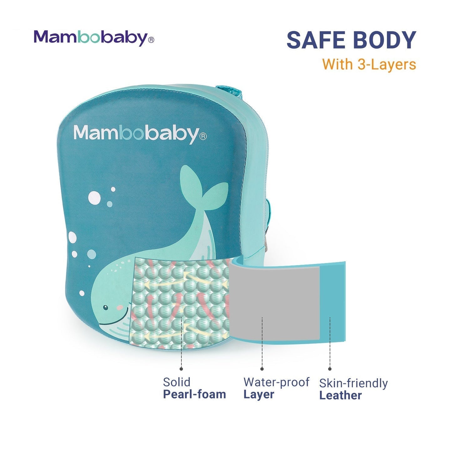 Cross-section of the Mambobaby 3-layer safe body featuring PearlFoam core and skin-friendly fabric layers.