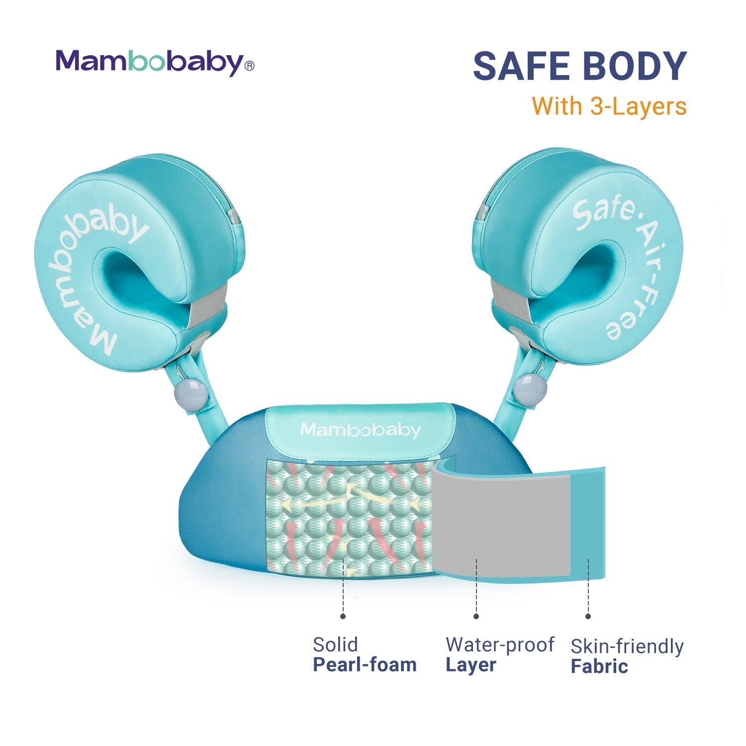 Cutaway view of solid Pearl-Foam™ core. Air-free technology that never leaks or punctures for maximum safety Close-up of the Mambobaby 3-layer safe body construction with skin-friendly fabric and solid core PearlFoam.