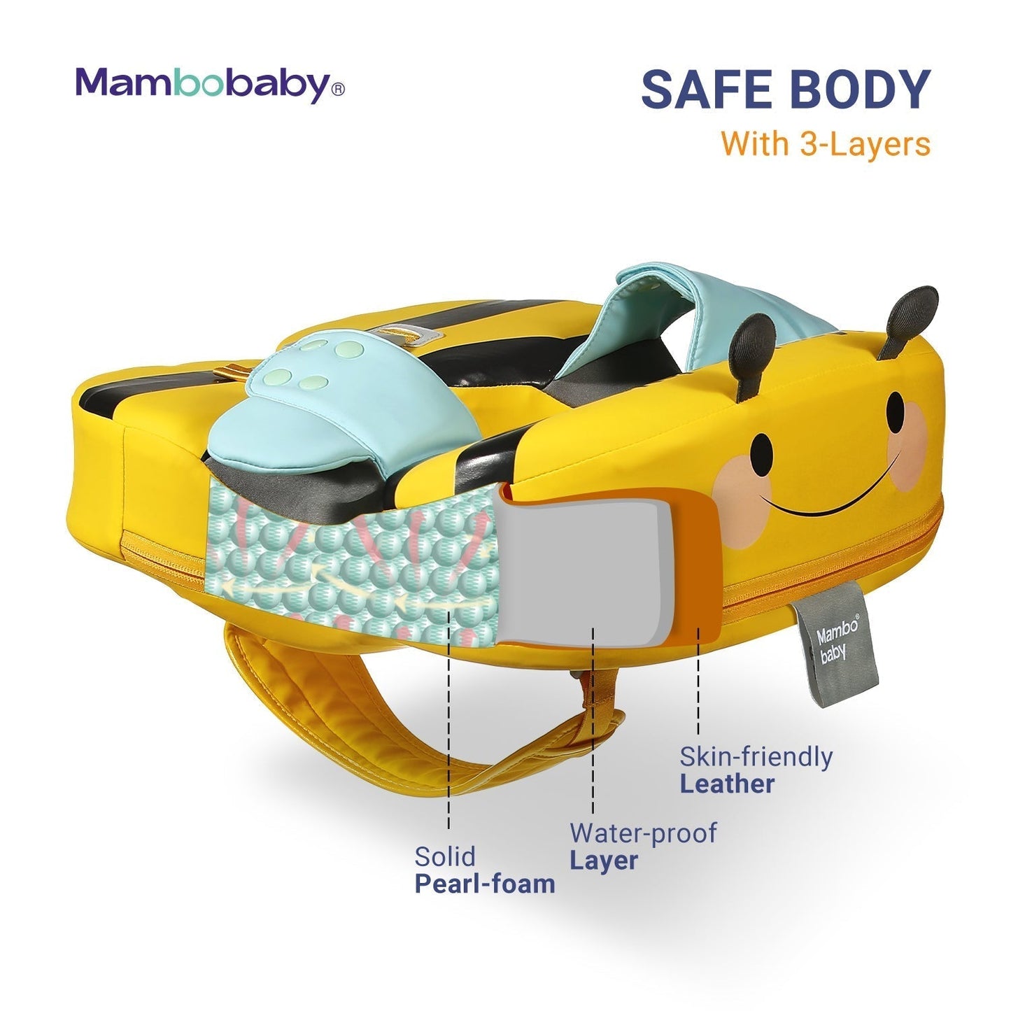 Cross-section showing the tri-layered construction of Mambobaby floats with patented PearlFoam solid core.